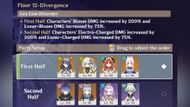 Best teams for Spiral Abyss Floor 12 (Image via Sportskeeda Gaming/HoYoverse)